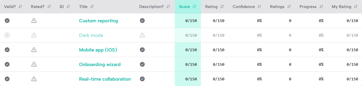 Options table listing five options with columns for validity, score, rating, confidence, and progress